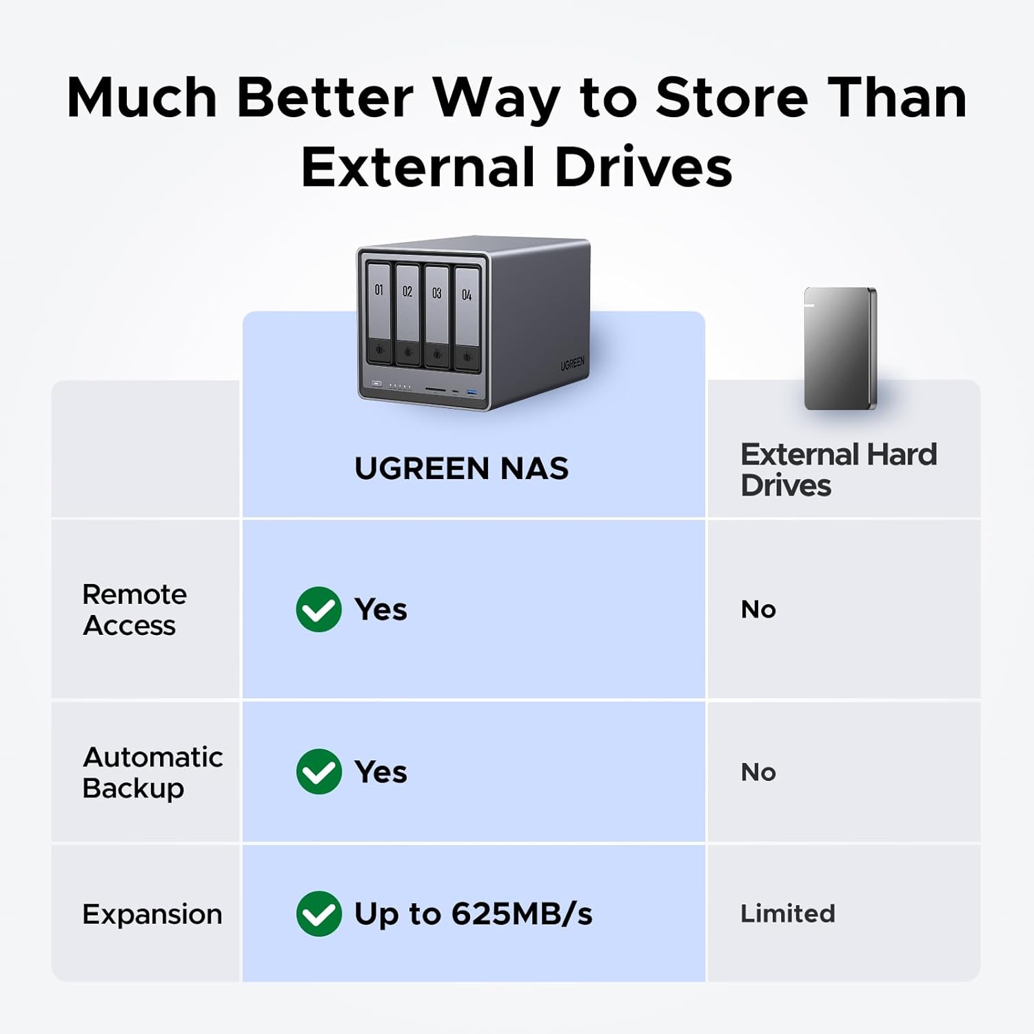 NASync DXP4800 4-Bay Desktop N - Ddr5 8Gb recension och pris