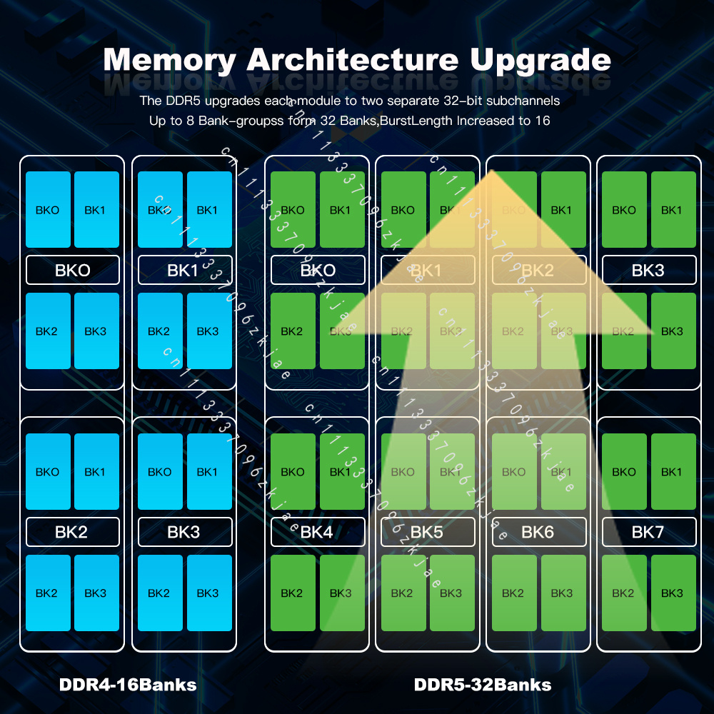 High Quality DDR5 RAM 8GB 16GB - Ddr5 Ram recension och pris