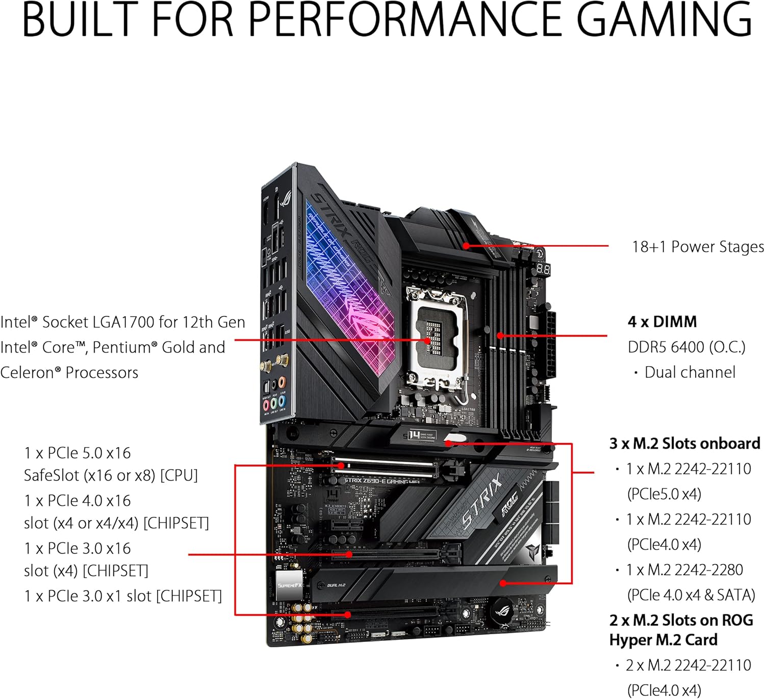 Asus ROG STRIX Z690-E GAMING W - Ddr5 64Gb recension och pris