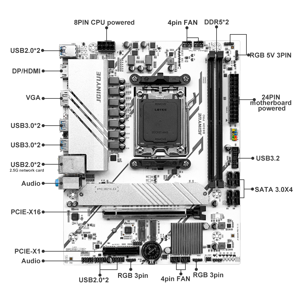 PRO B650M MATX AMD B650 DDR5 6 - Ddr5 6000Mhz recension och pris